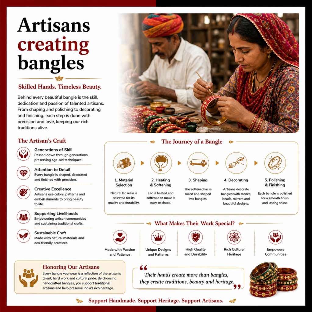 Bangle manufacturing process in Rajasthan