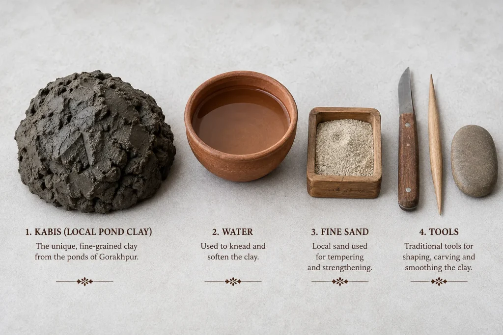 raw material