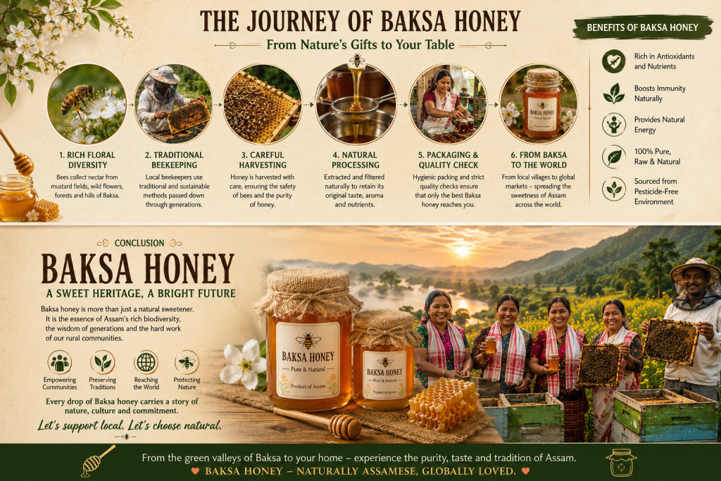 Baksa honey products showcasing the traditional honey journey of Assam